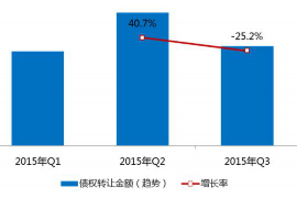 东方要债公司